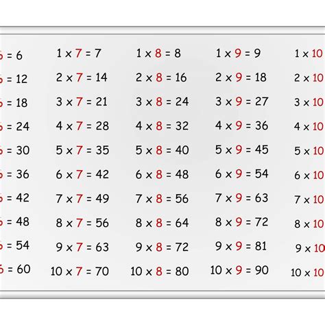 7x 8|7x8 graph.